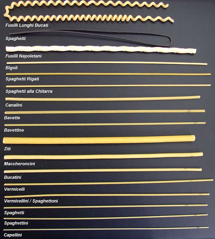 Pasta-Sorten lunga