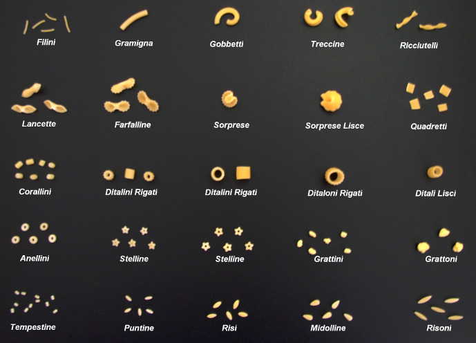 Pasta-Sorten minuta